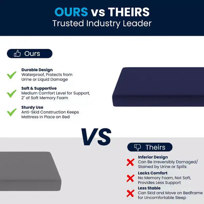 Materasso in memory foam resistente ai liquidi Irvine con fodera rimovibile con cerniera
